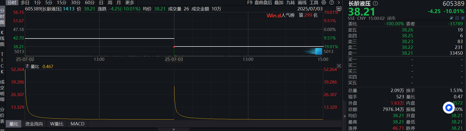 古东管家