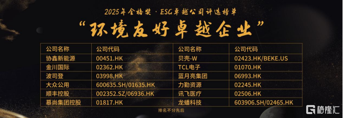 格隆汇中期策略峰会2025之“格隆汇金格奖”——“ESG环境友好卓越企业”奖项揭晓：TCL电子（01070.HK）、贝壳-W（02423.HK/BEKE.US）、波司登（03998.HK）等12家企业上榜