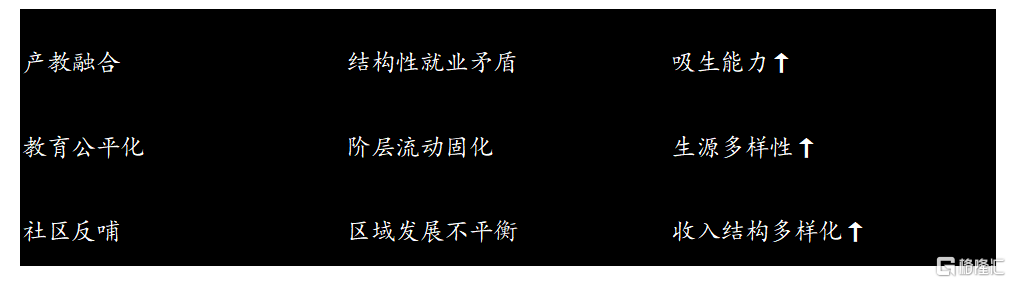 中汇集团(0382.HK)获评ESG社会责任卓越企业，民办高教集团树立可持续发展新标杆