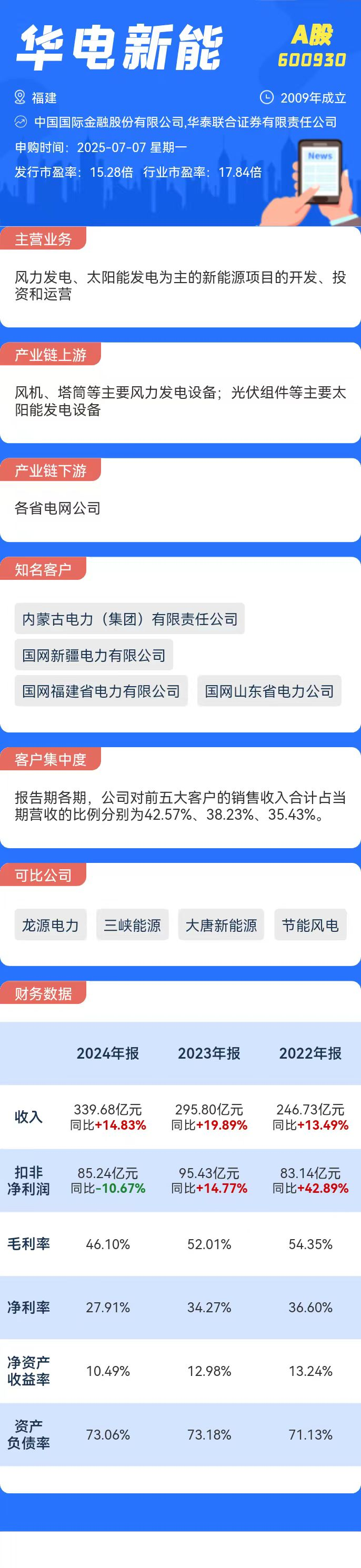 打新必看 | 7月7日一只新股申购