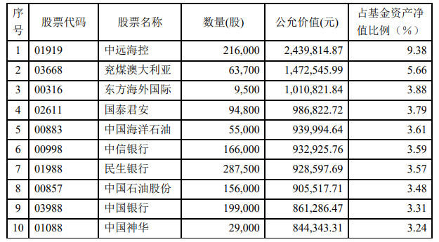 港股内银股持续活跃，港股通高股息指数股息率近8%，关注天弘中证港股通高股息投资指数基金A（022072）