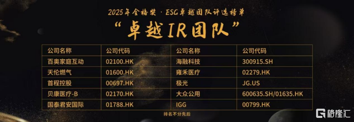 格隆汇中期策略峰会2025之“格隆汇金格奖”——“ESG卓越IR团队”奖项揭晓：百奥家庭互动（02100.HK）、贝康医疗-B（02170.HK）、大众公用（600635.SH/01635.HK）等10家企业上榜