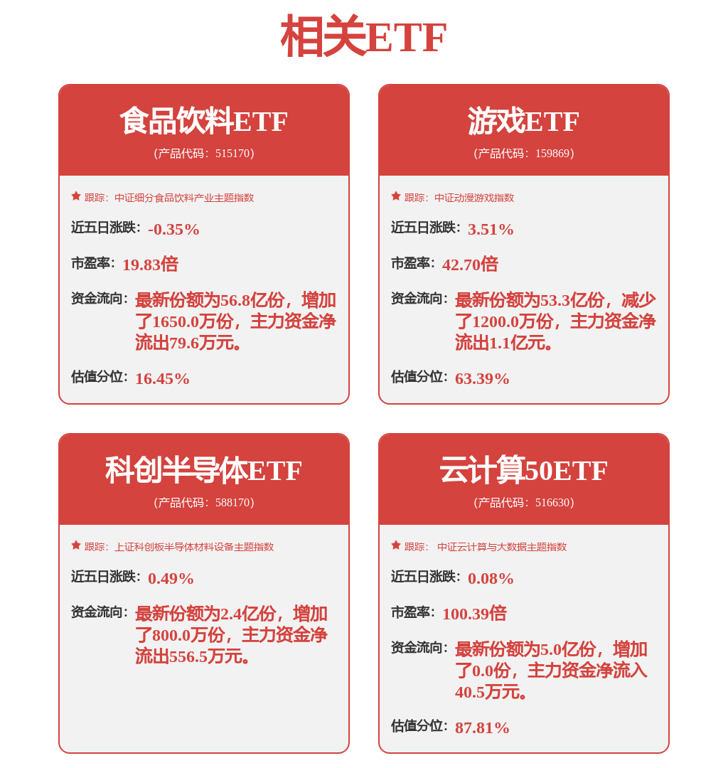 上半年游戏版号发放呈现上升趋势，游戏ETF（159869）涨0.71%