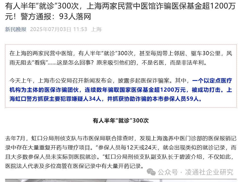 震惊!上海两家民营中医馆诈骗医保基金超1200万元,93人落网