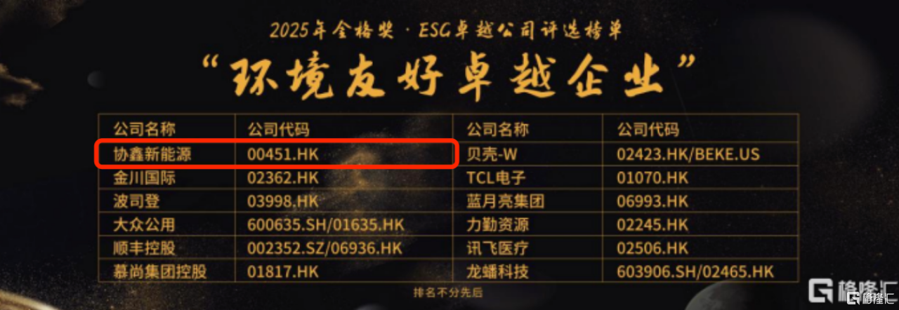 连续两年斩获ESG殊荣！协鑫新能源（00451.HK）以双驱动模式定义ESG价值新标杆