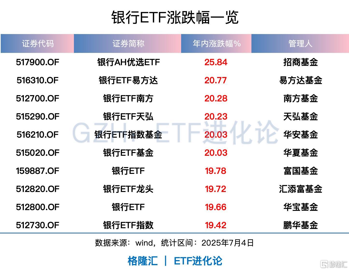 创纪录新高！散户冲进来了