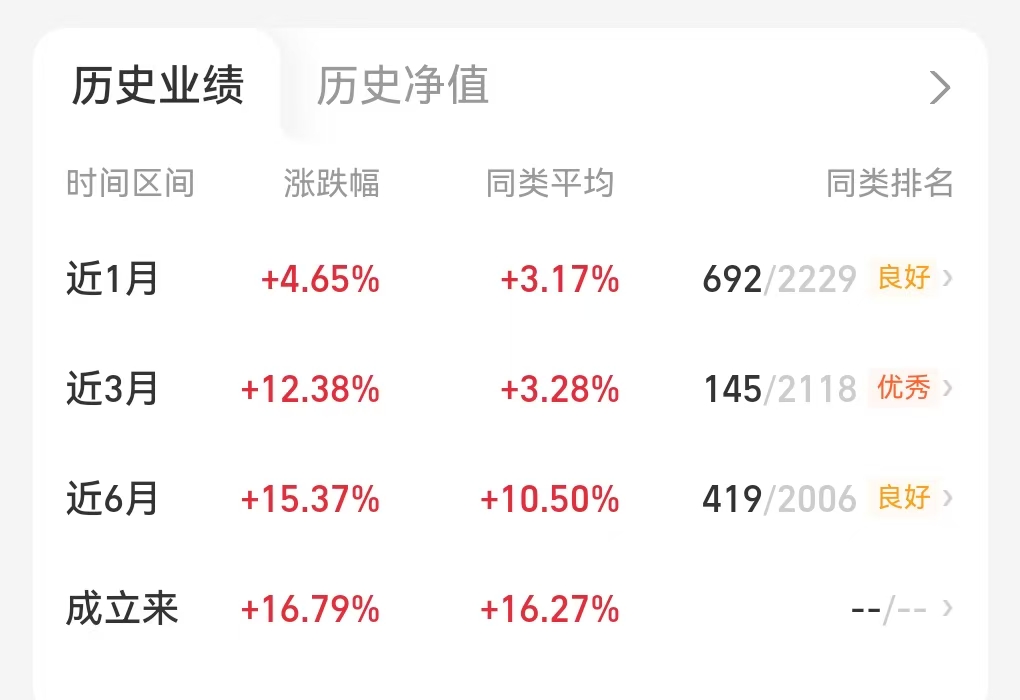 港股通高股息指数近日创阶段新高，关注天弘中证港股通高股息投资指数基金A（022072）