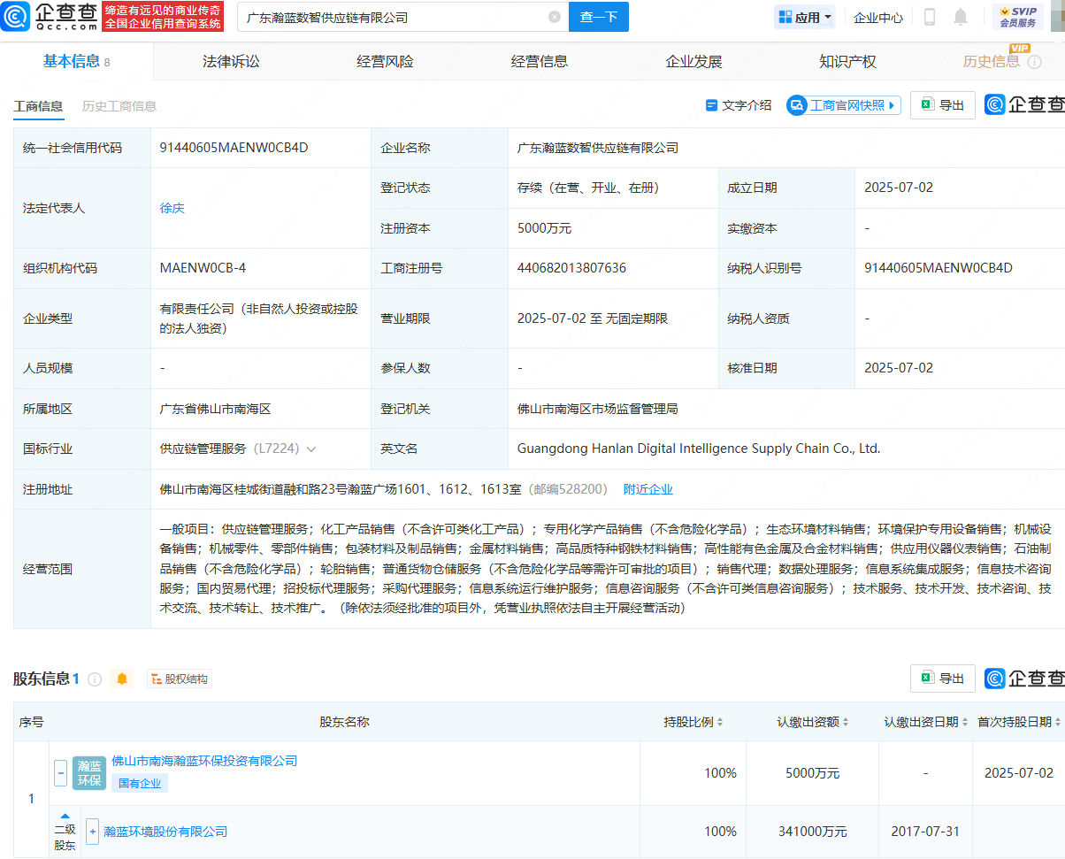 古东管家