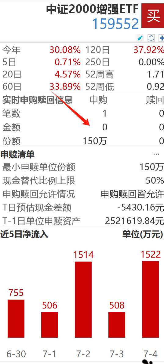 尚未到顶！小盘股继续狂欢，谁是最强王者？