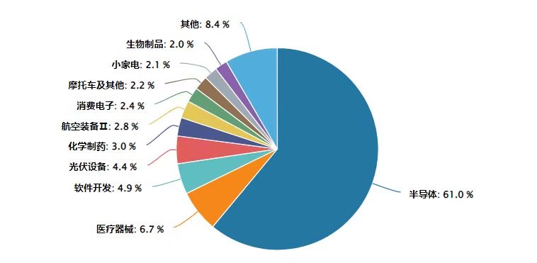 资金持续加仓，科创板50ETF(588080)近5日合计“吸金”超4亿；机构称成长板块或“登台唱戏”