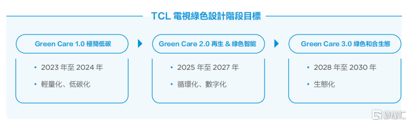 TCL电子(1070.HK)荣膺“ESG环境友好卓越企业”，引领绿色可持续发展浪潮