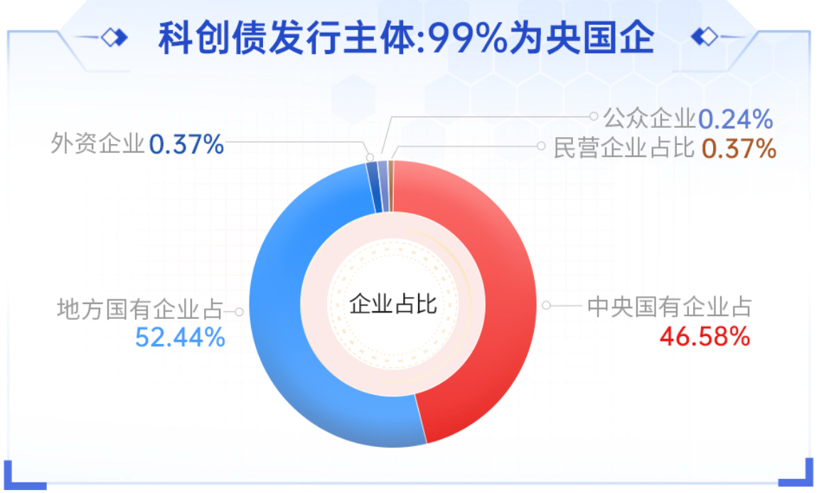 首批科创债ETF来了！科创债ETF招商（认购代码：551903）今起正式发行！