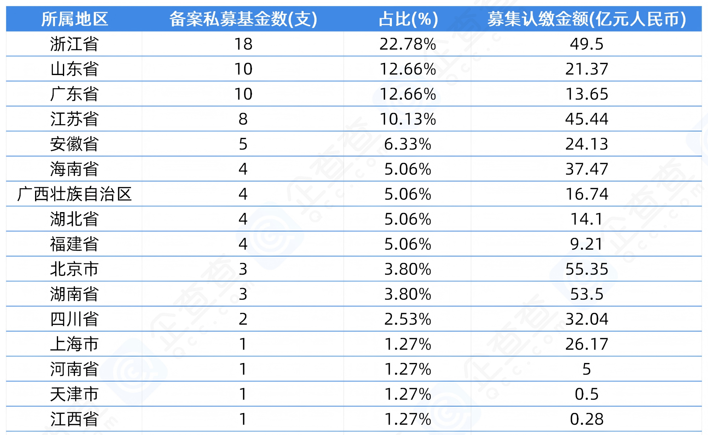 古东管家
