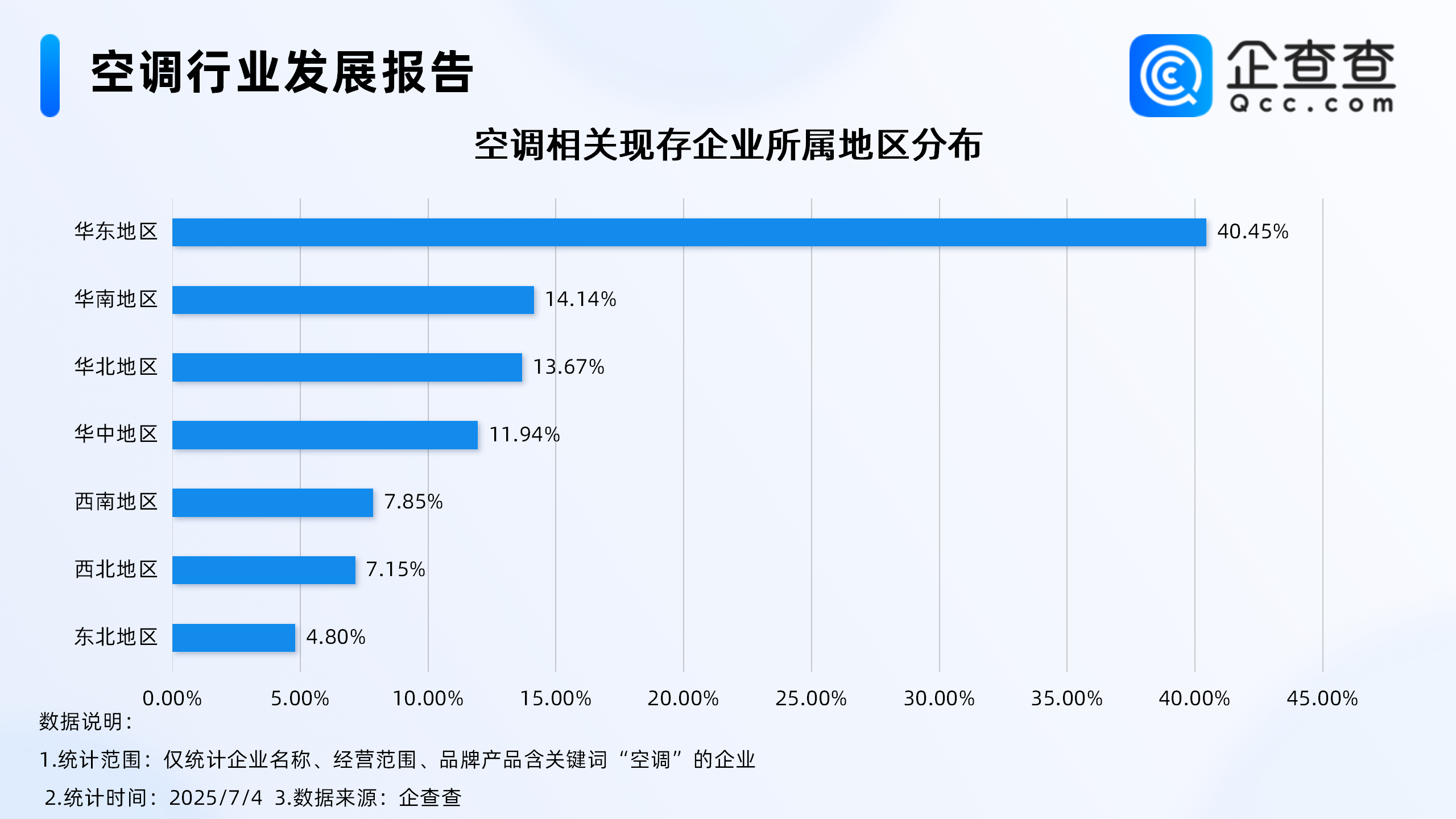 古东管家