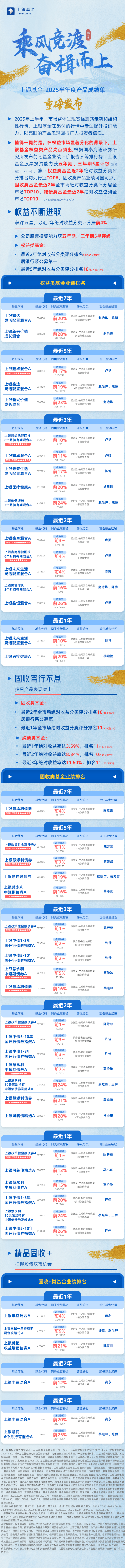 乘风竞渡 奋楫而上|上银基金2025半年度产品成绩单重磅发布！