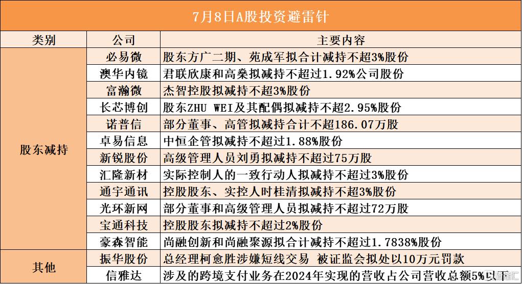 7月8日A股投资避雷针︱通宇通讯：控股股东、实控人时桂清拟减持不超3%股份；振华股份：总经理柯愈胜涉嫌短线交易 被证监会拟处以10万元罚款