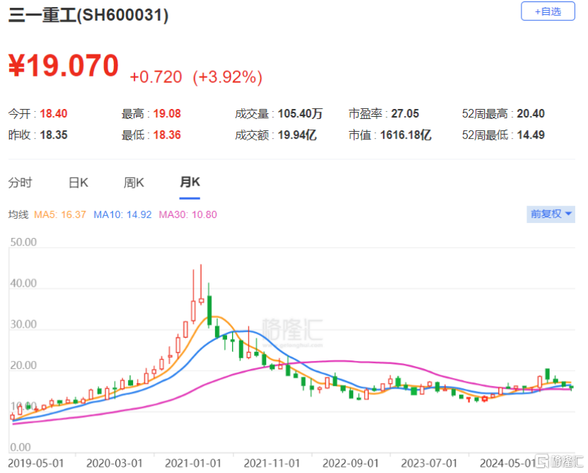 三一重工赴港上市，三年累计派息超70亿，依赖海外收入
