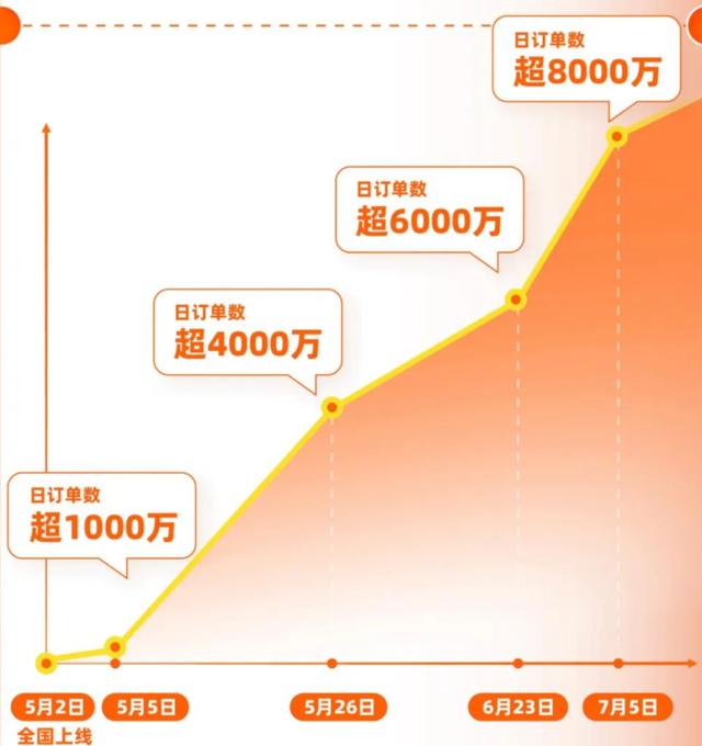 古东管家