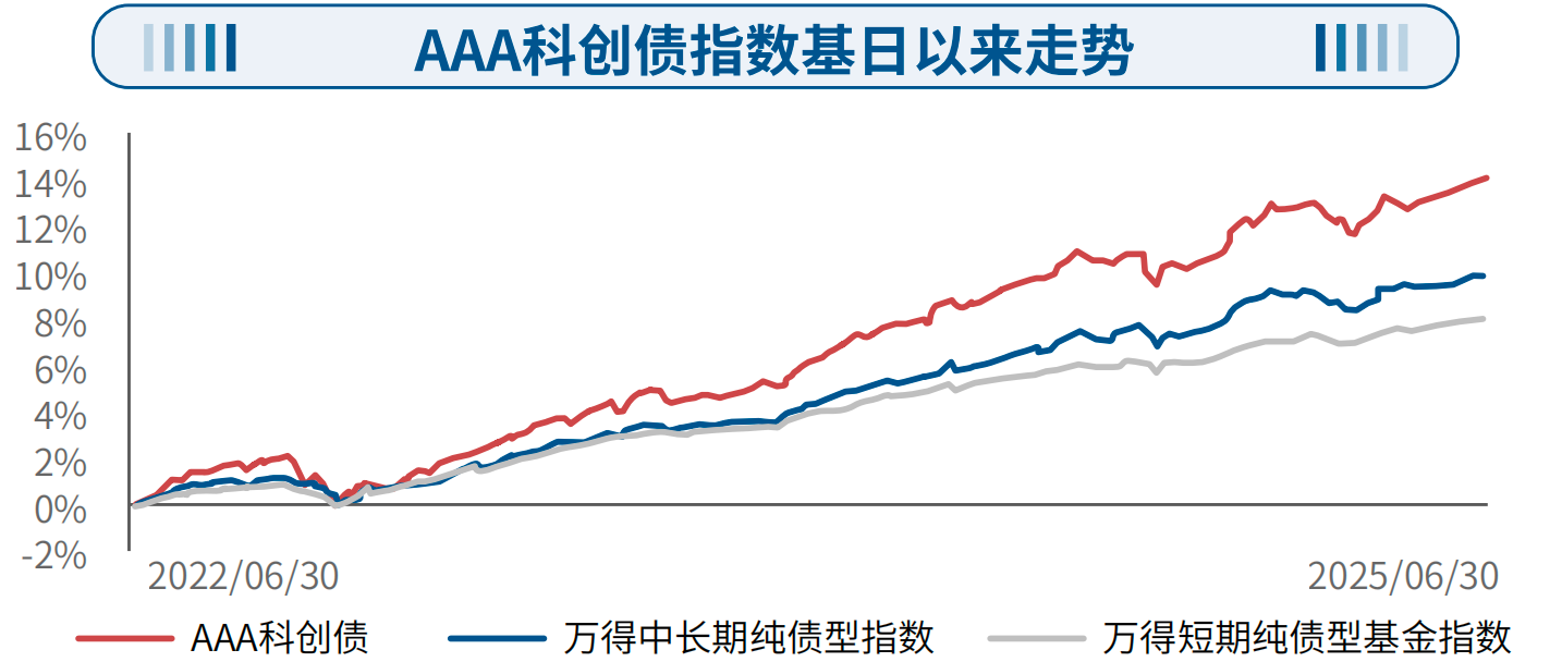 火爆！科创债ETF招商（551900）单日结募