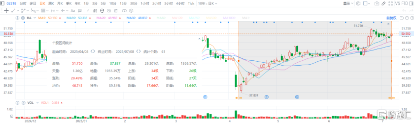 中国平安（601318.SH/02318.HK）：ESG实践赋能差异化竞争优势，助力长期价值成长