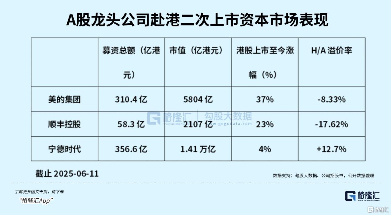 定价权“南移”重构中国资产估值坐标，A+H龙头企业价值如何演变？