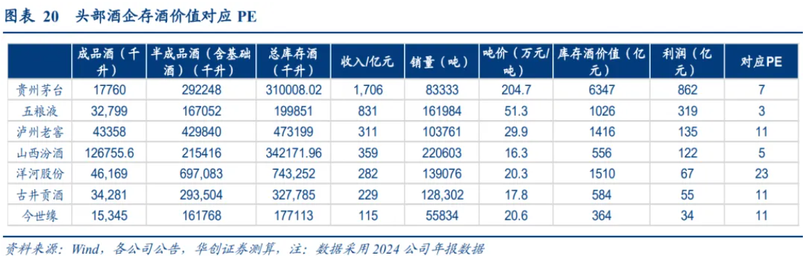 白酒业绩预测出炉，这家公司分歧最大！