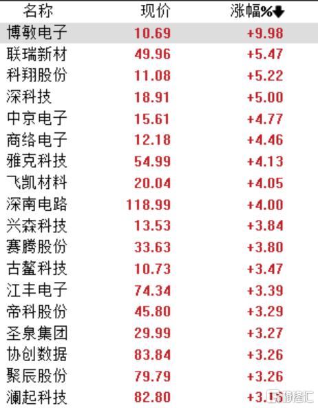 千亿巨头启动IPO，存储芯片行情被点燃，涨价趋势将延续至Q3？