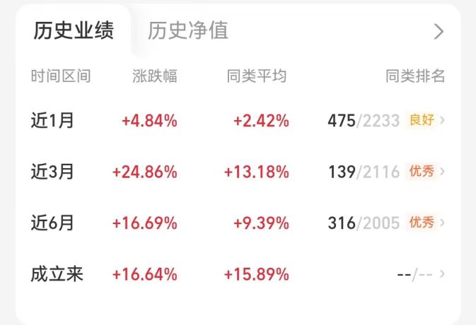 险资南下扫货港股，高股息资产受青睐，关注天弘中证港股通高股息投资指数基金A（022072）