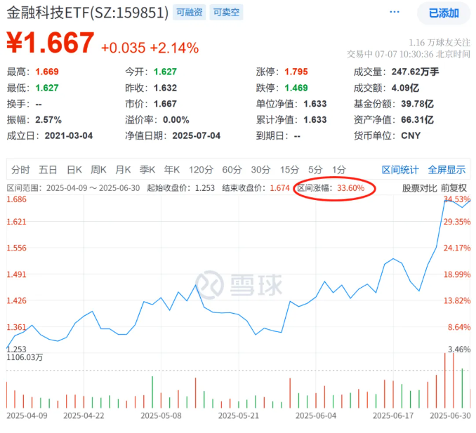 “稳定币”第二波行情来了！