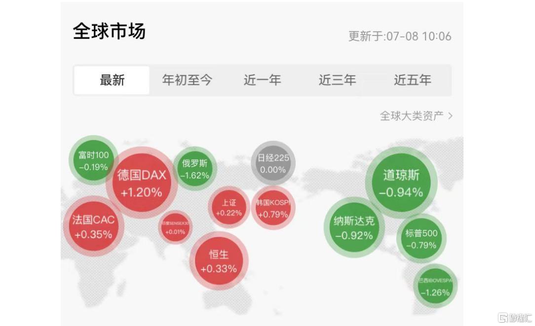 特朗普拿日韩“开刀”，向14国关税“开炮”！日韩股市逆势扛住了