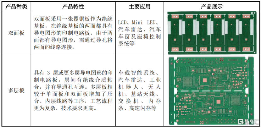 超颖电子IPO即将上会，专注于PCB领域，负债率高企