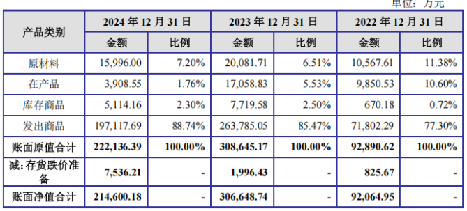 江松科技的IPO困局：实控人对赌压身，超亿元坏账悬顶，裁员减产下增长持续性待考