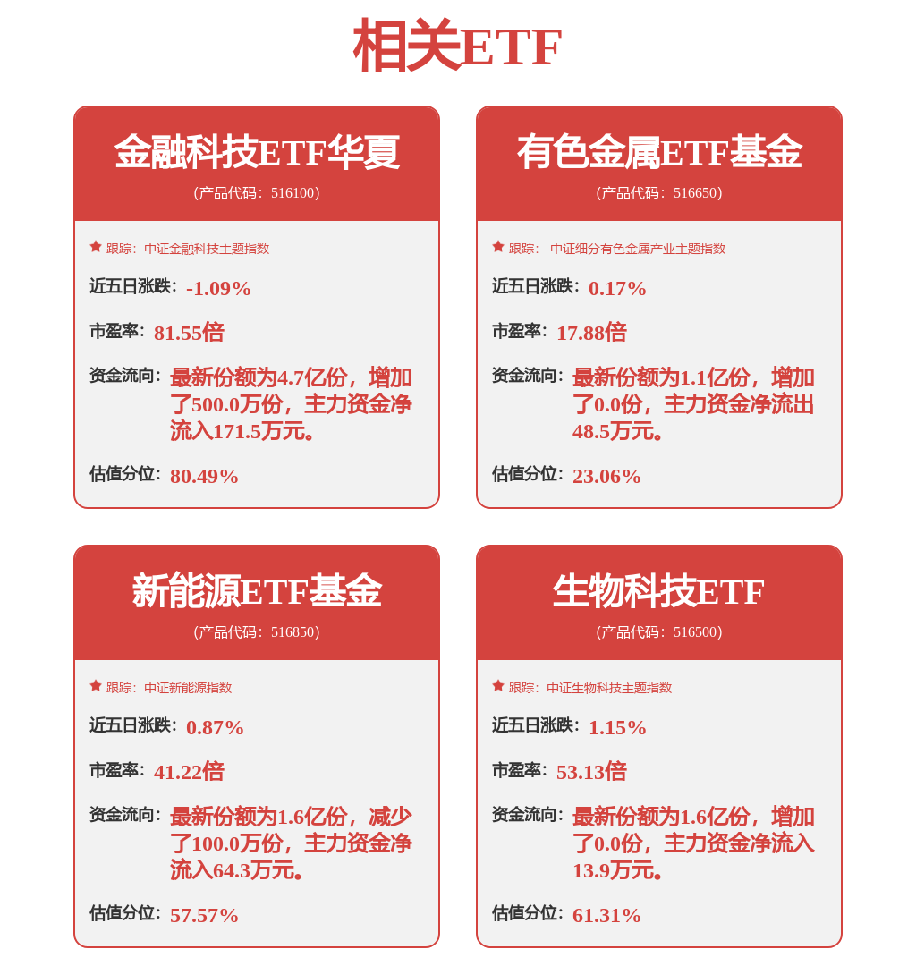 稳定币助力人民币国际化，金融科技ETF华夏（516100）年内涨幅居赛道首位