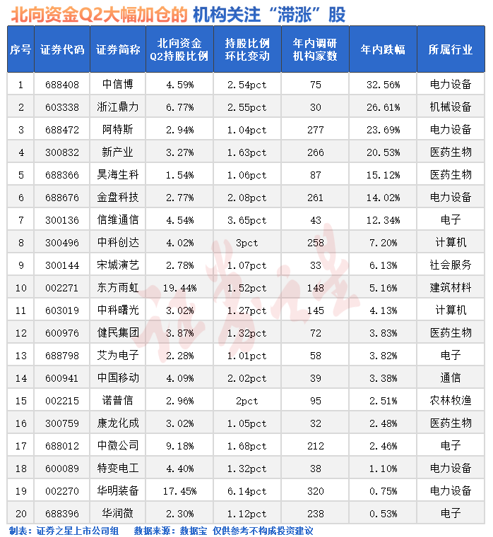 突发！外资加仓A股(名单)