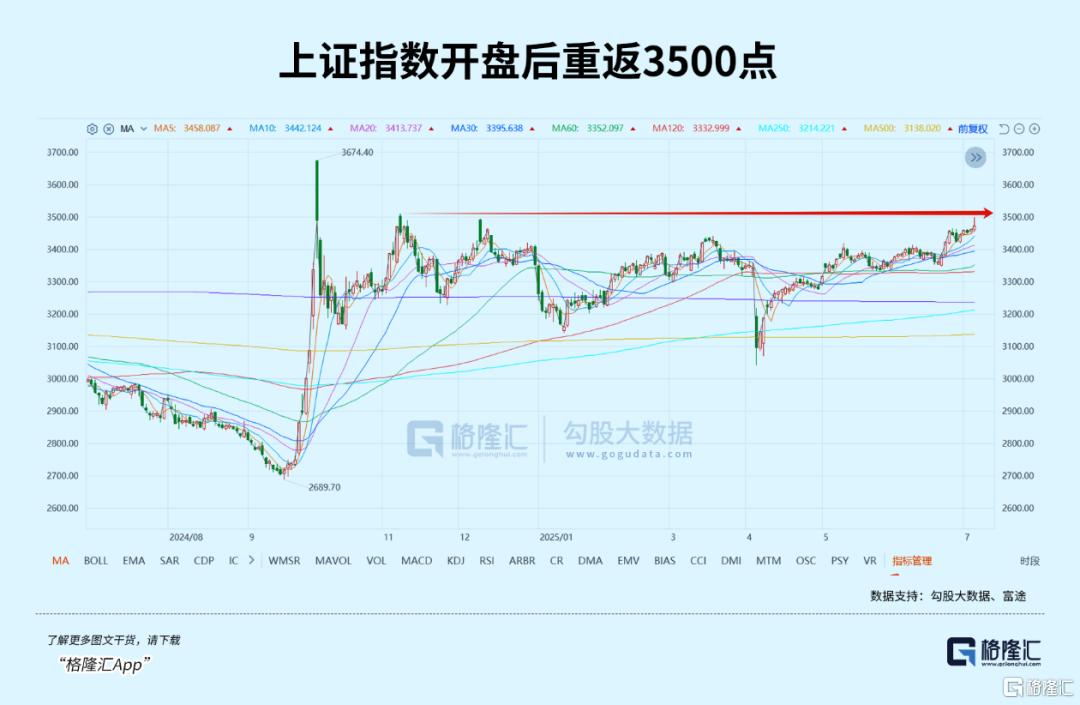 冲新高！有资金提前动手了？