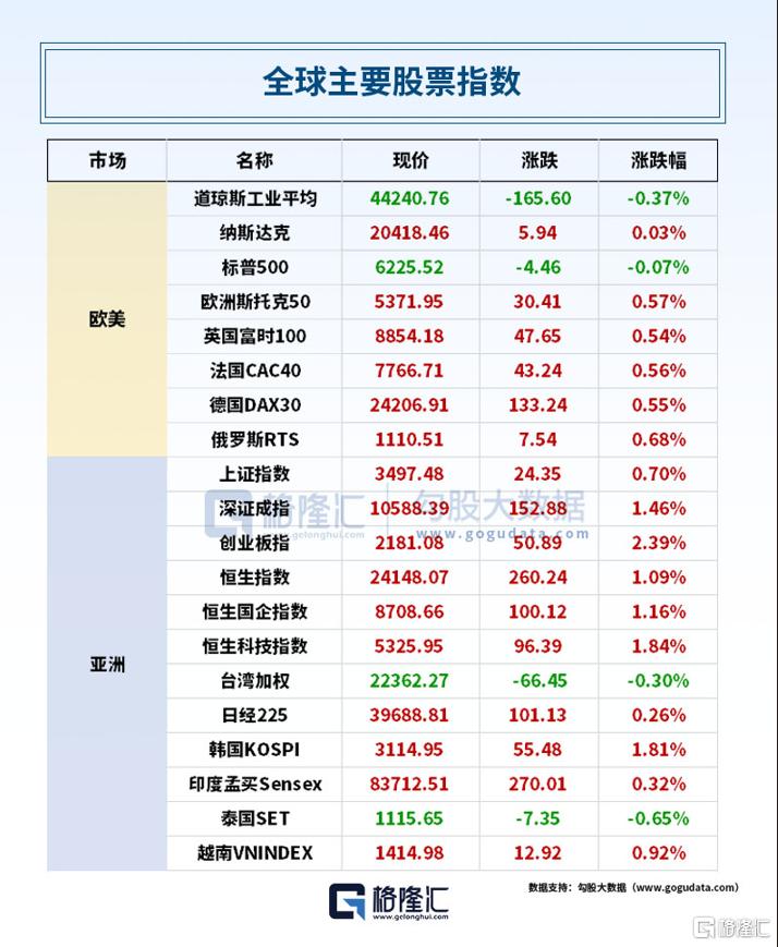 24小时环球政经要闻全览 | 7月9日