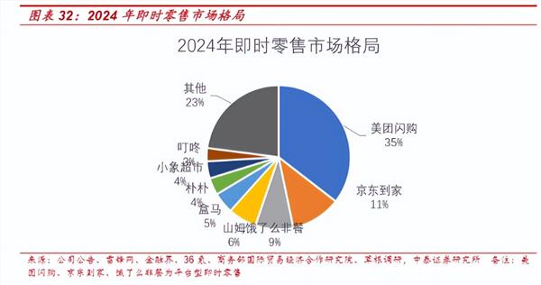 美团、阿里巴巴、京东集团混战后，“恒生外卖指数”还能坚持多久？