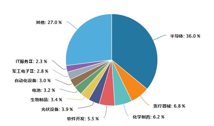 沪指站上3500点，科创板两融余额创近3月新高，关注建信科创综指ETF（589880）