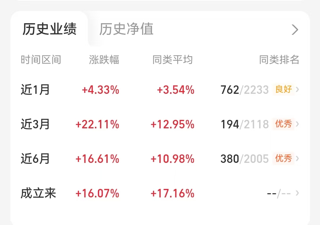 高盛预计美联储9月降息，港股高股息资产或受资金青睐，关注天弘中证港股通高股息投资指数基金A（022072）