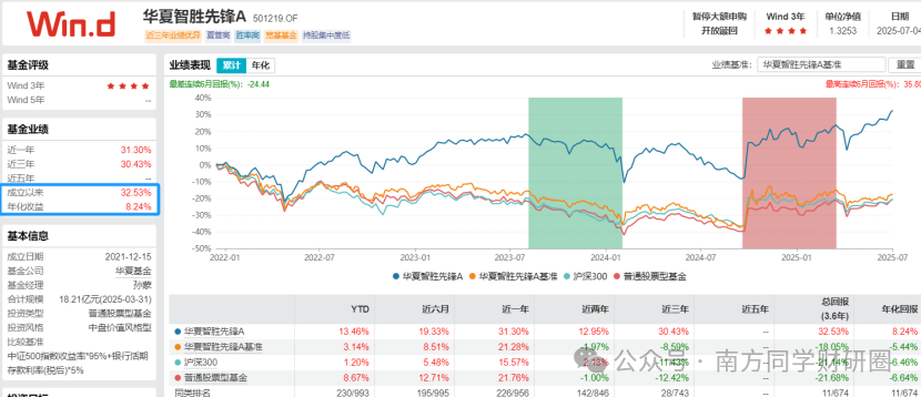 账上65.8亿灵活资金,市值168亿,能否困境反转?