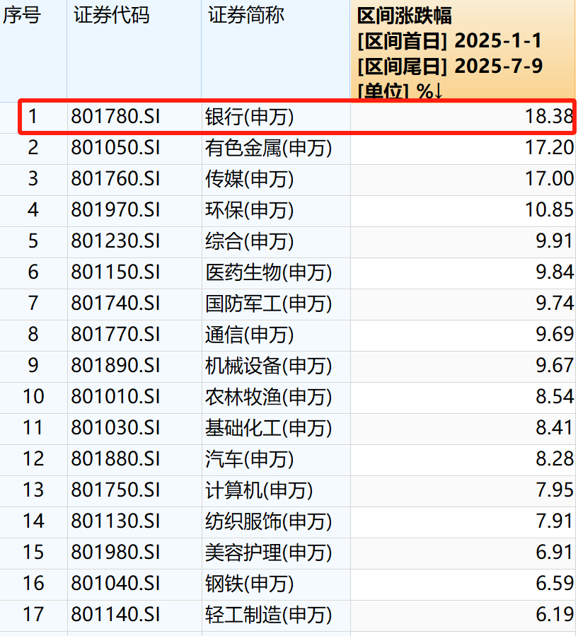 再次领涨！持续涌入银行的资金“洪流”有哪些？