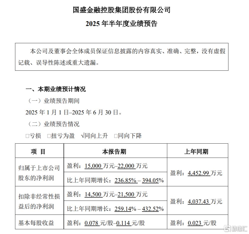 喜报频传！多股上半年业绩高增，“牛市旗手”迎来反攻时刻？