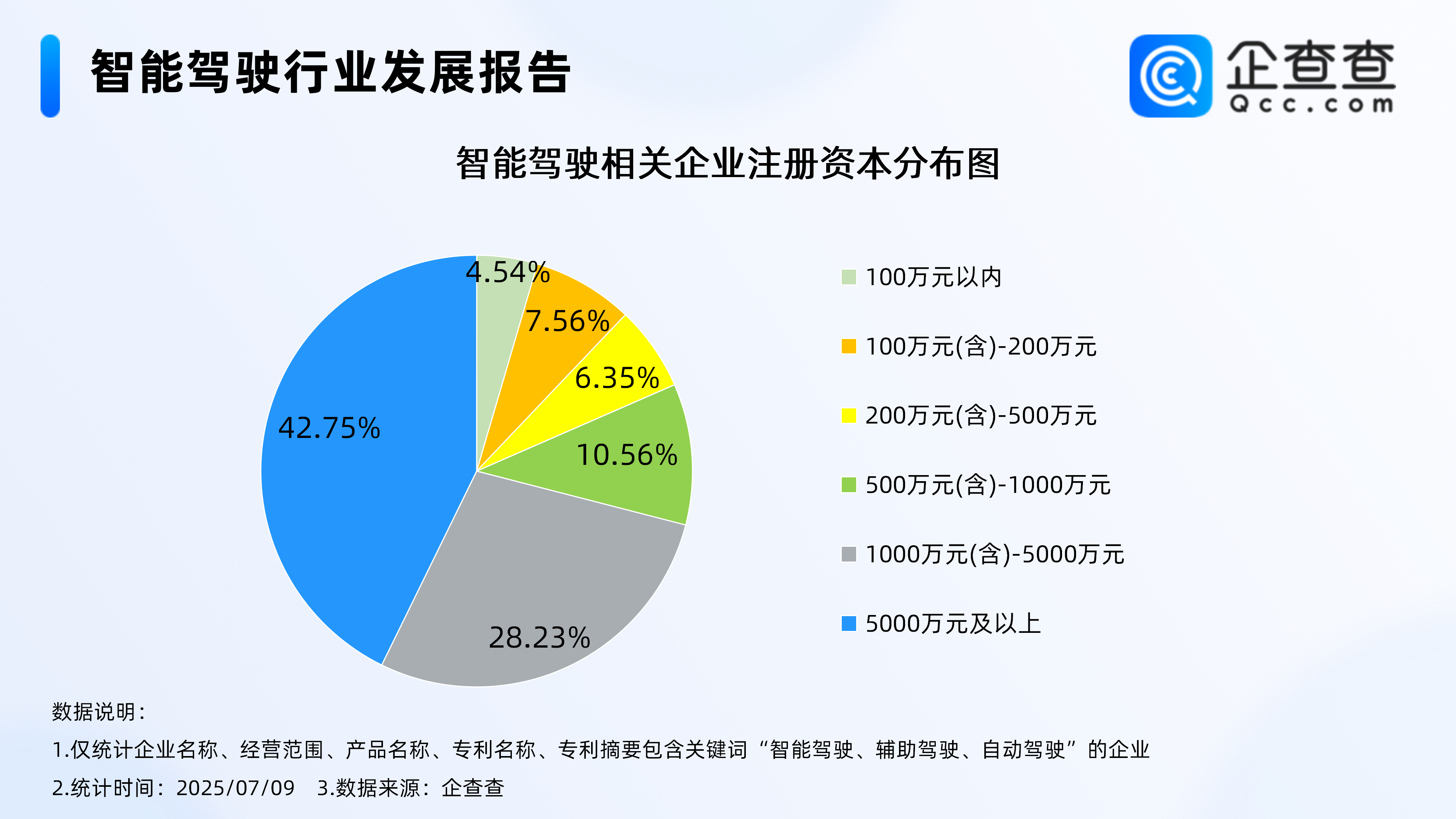 自动驾驶系统测试场景新国标发布!国内智能驾驶相关企业超7000家
