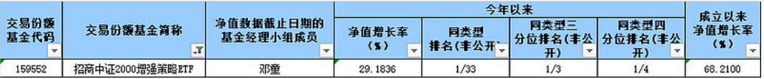年内最强增强基金是哪只？