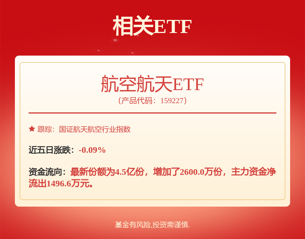 资金持续买入，航空航天ETF（159227）仅10日规模已翻倍，成交额同类第一
