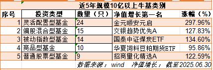 古东管家
