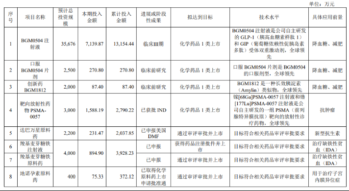 踩信披红线被罚的博瑞医药：奥司他韦需求下滑拉低支柱业务增速，净利三连跌后持续承压，重金押注减肥药成效待考