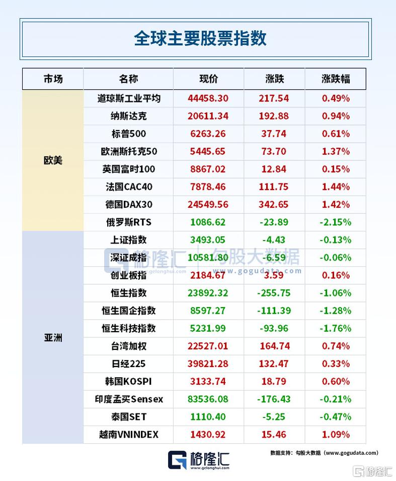 24小时环球政经要闻全览 | 7月10日