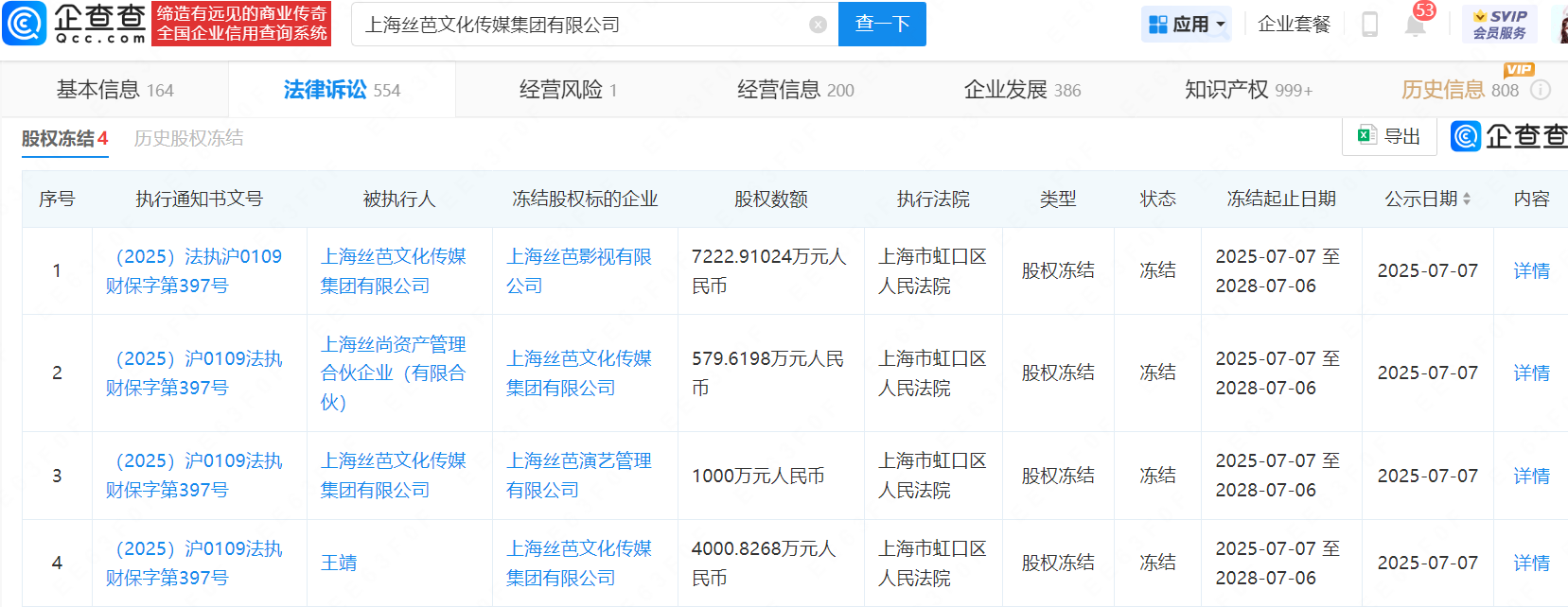 丝芭超1.2亿股权被冻结，期限3年