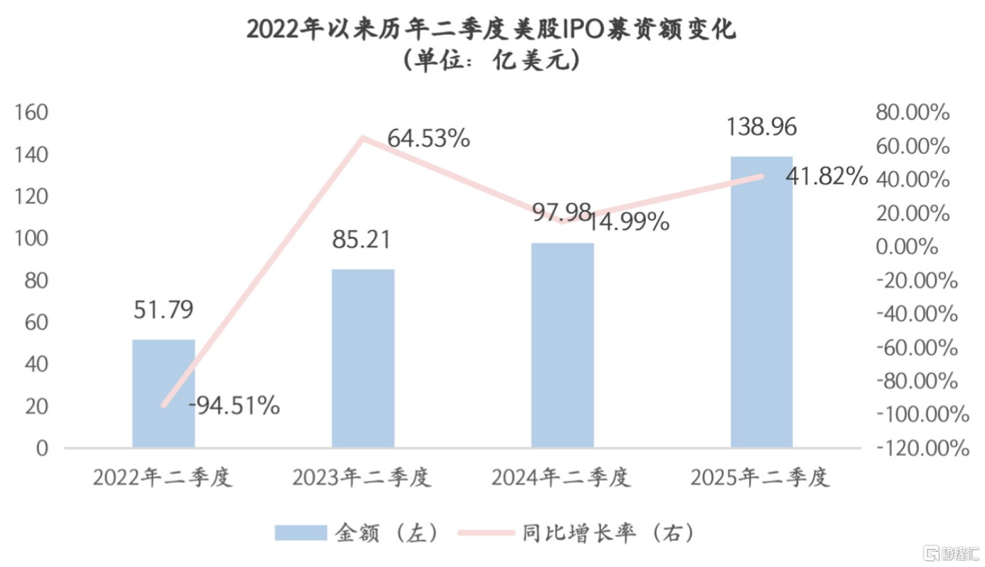 优蓝国际(YOUL)登陆美国资本市场，剑指15亿蓝领的全球新基建